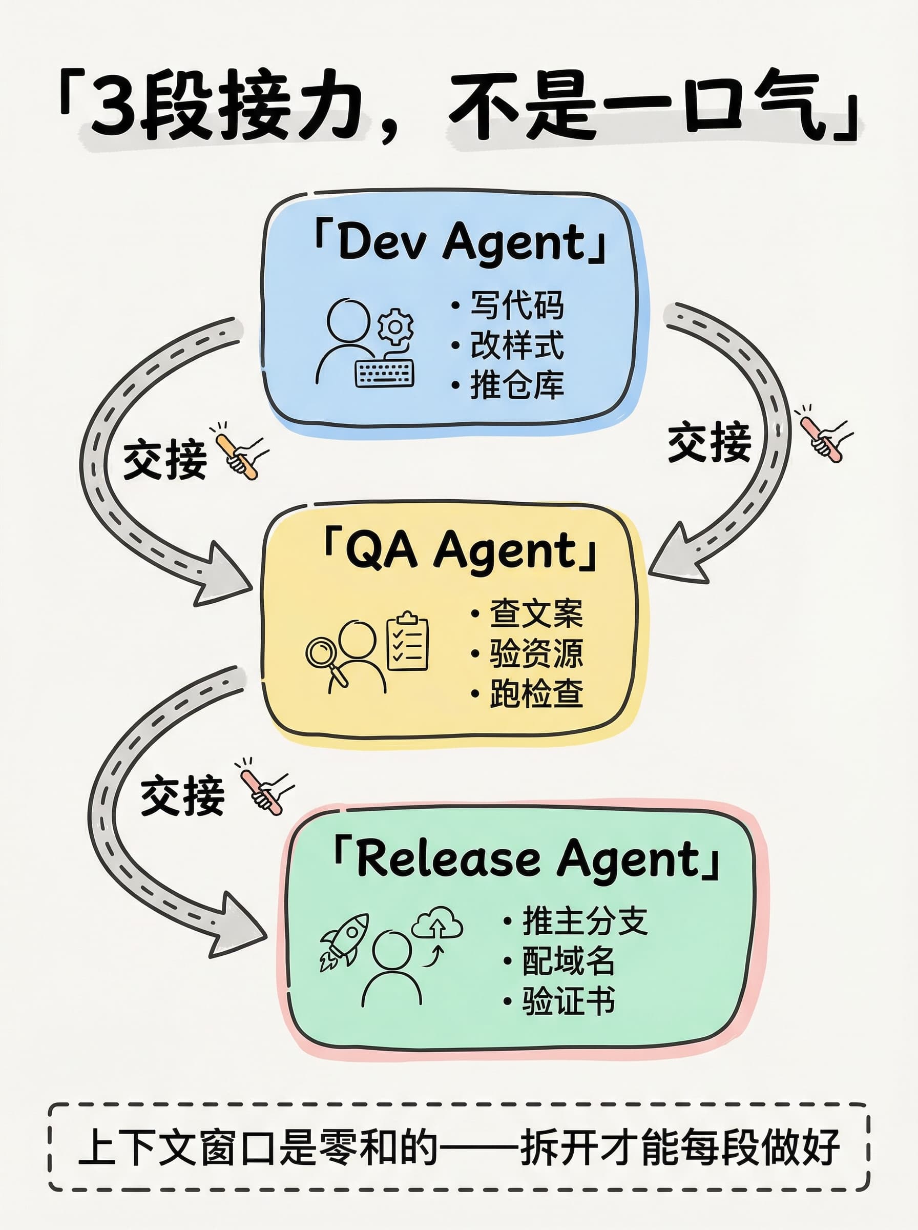 PPT workflow preview 2