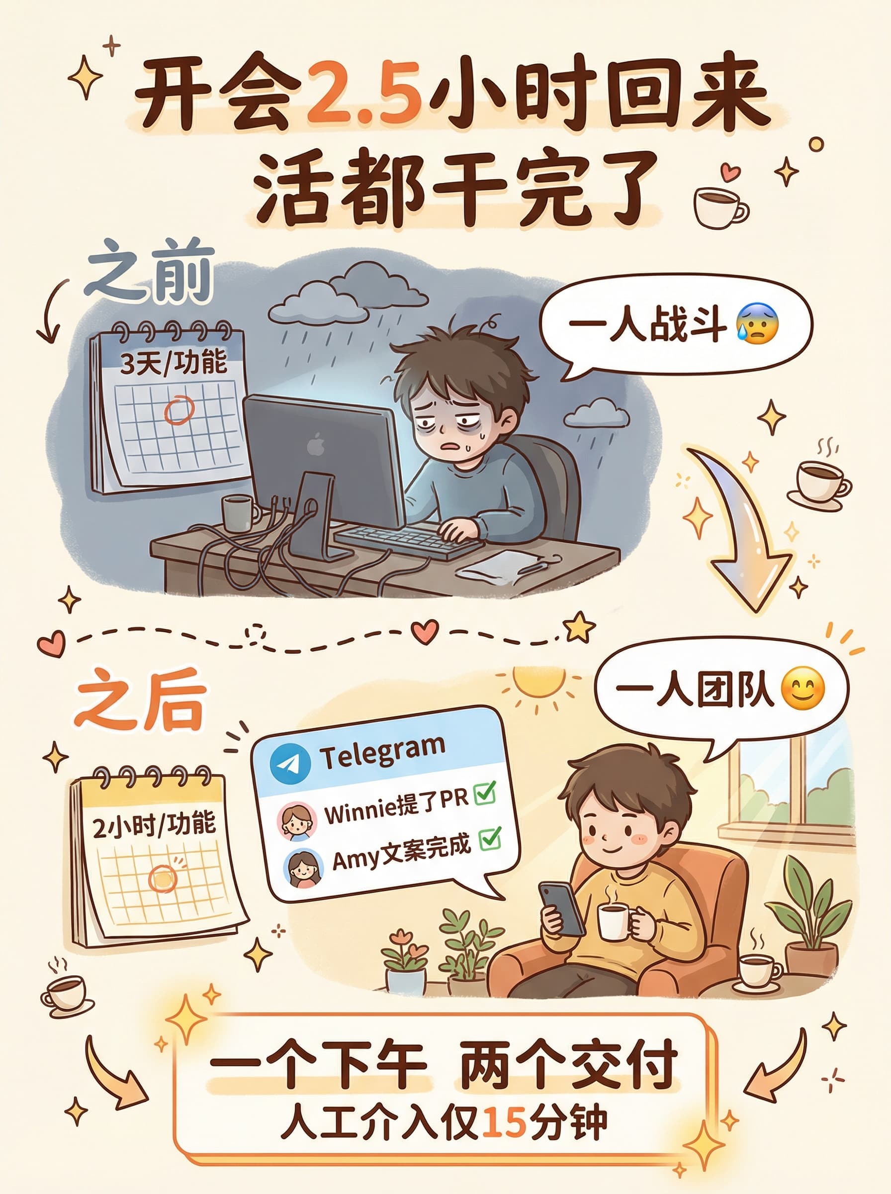 Image editing and version rollback preview